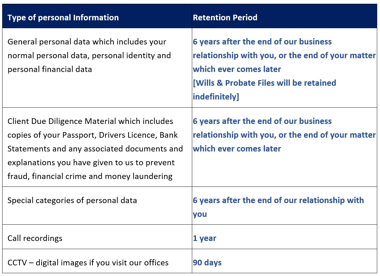 Privacy Policy table